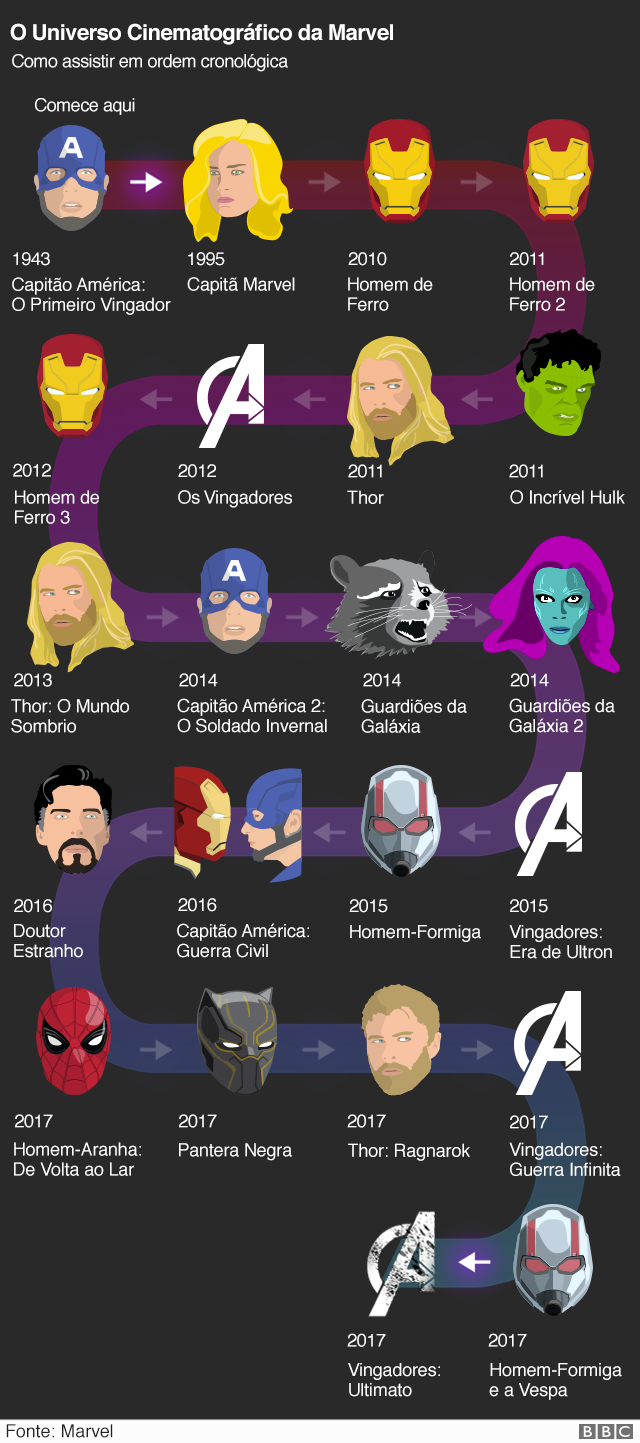 As Marvels: o que você precisa saber antes de assistir ao filme do MCU