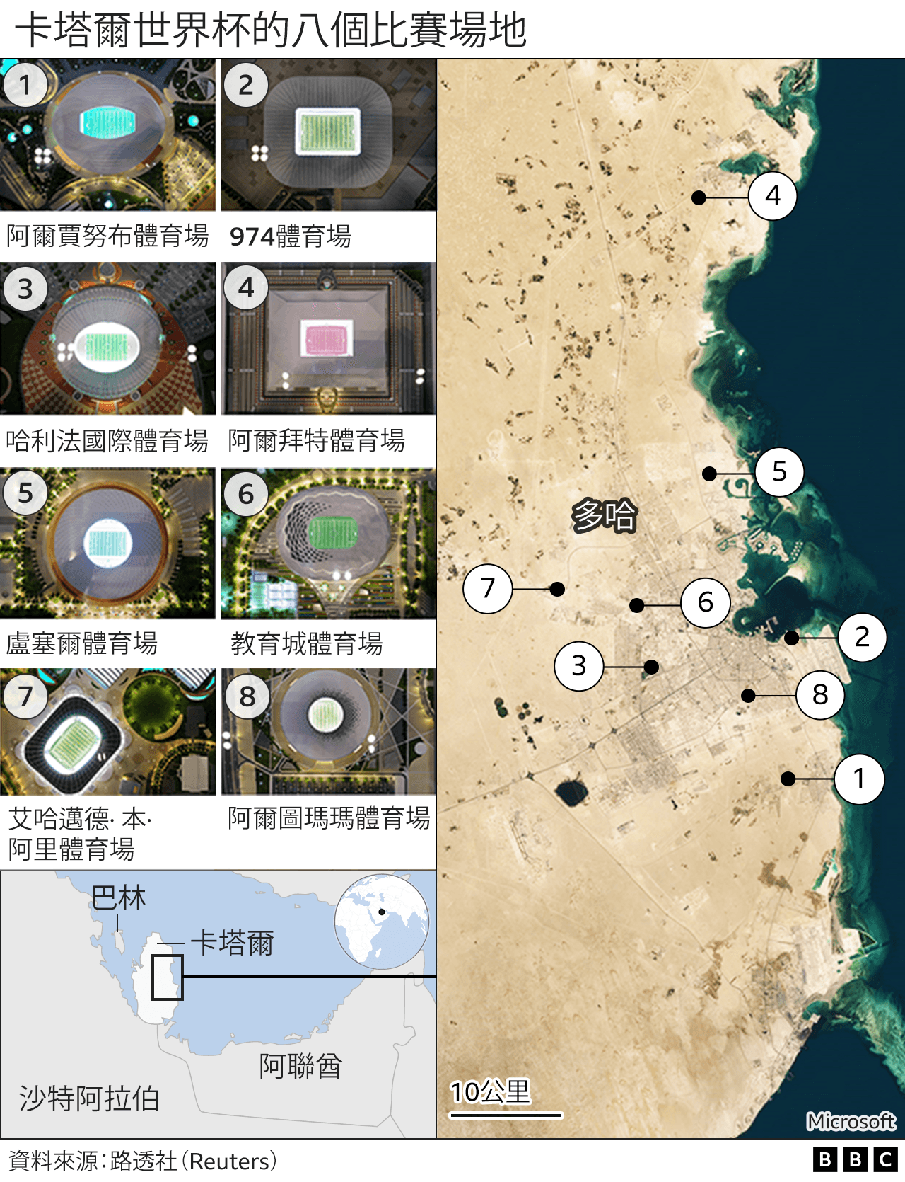 2026年世界杯冠军得主