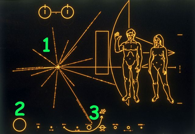 Placa con números 1, 2 y 3