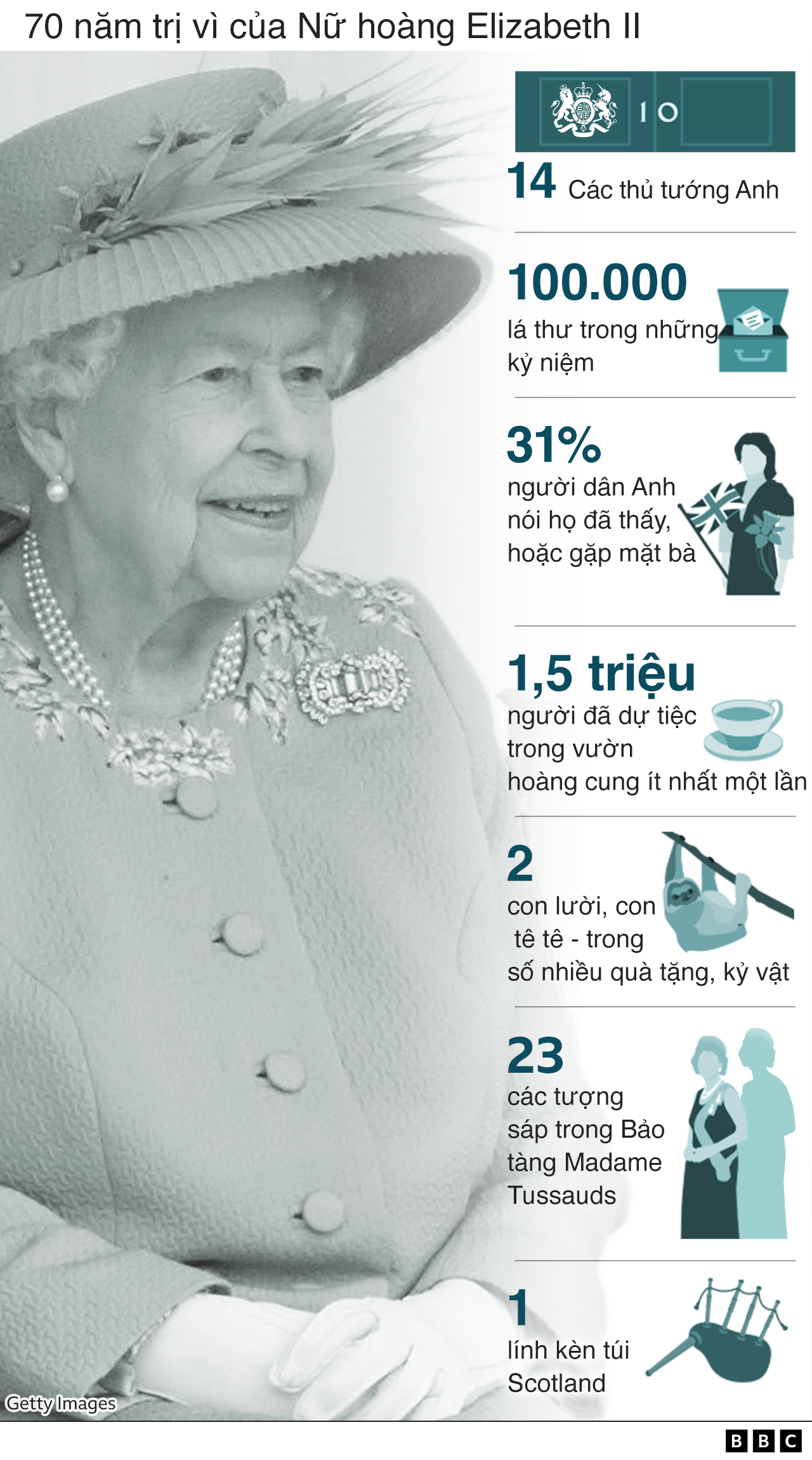 Đại lễ Bạch kim kỷ niệm 70 năm Nữ hoàng trị vì ở Anh