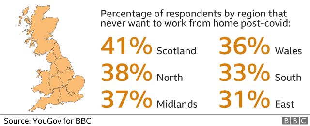 Диаграмма - региональные различия в Великобритании по количеству людей, не желающих работать из дома