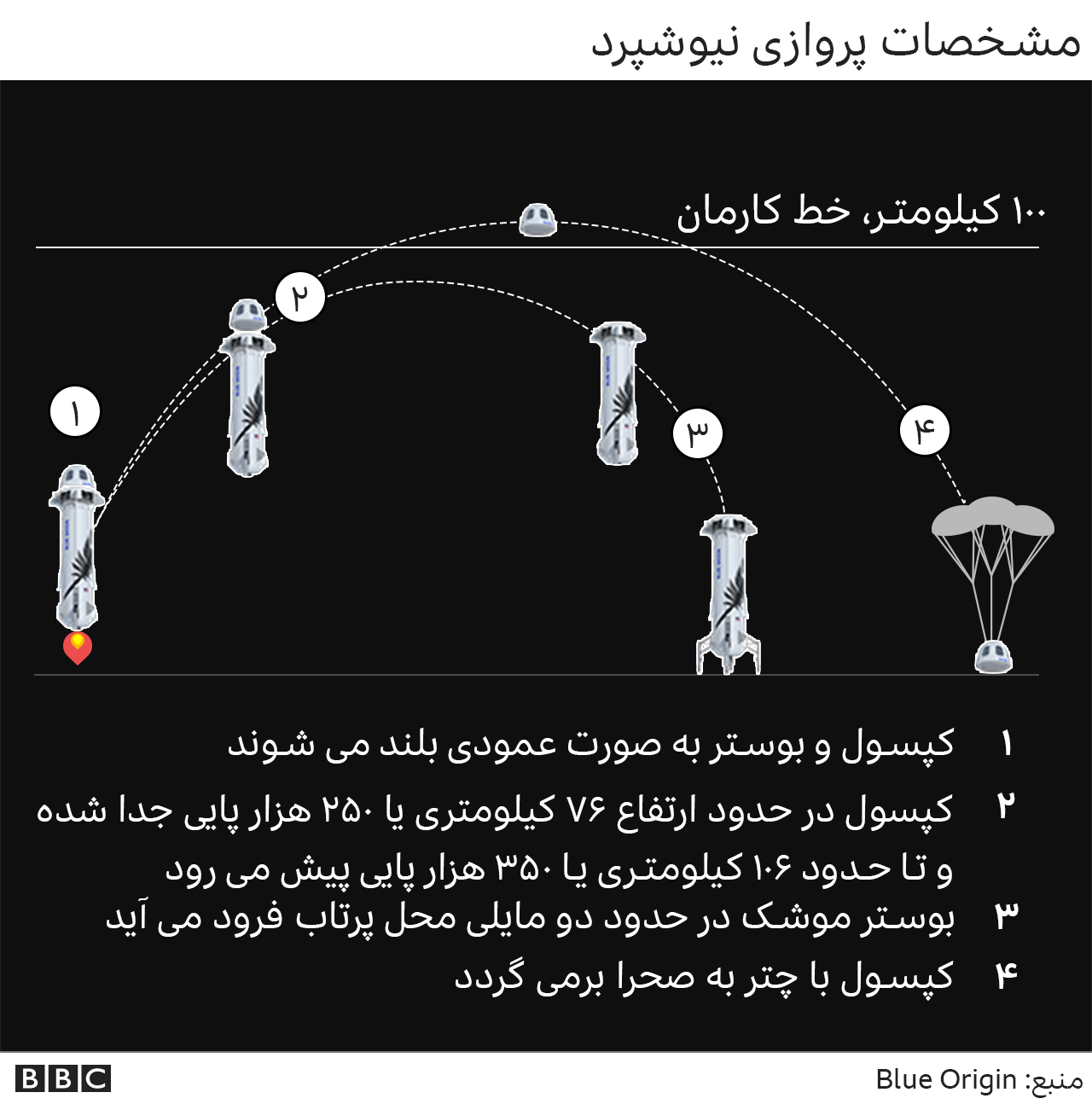 نیوشپرد