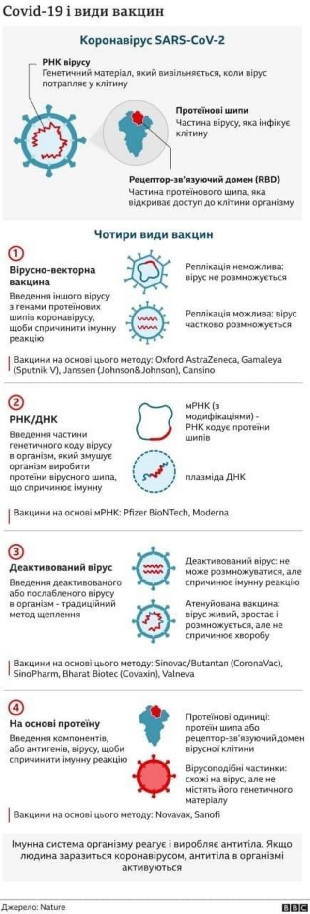 вакцини