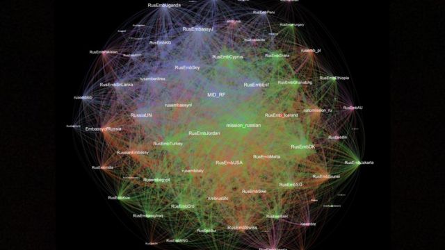 Uma visualização dos dados de Tim Graham mostra contas do governo russo retuitando umas às outras em 60 minutos