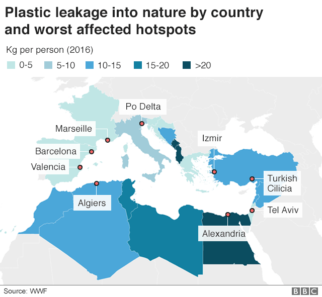 Graph showing plastic waste contributors for the Mediterranean