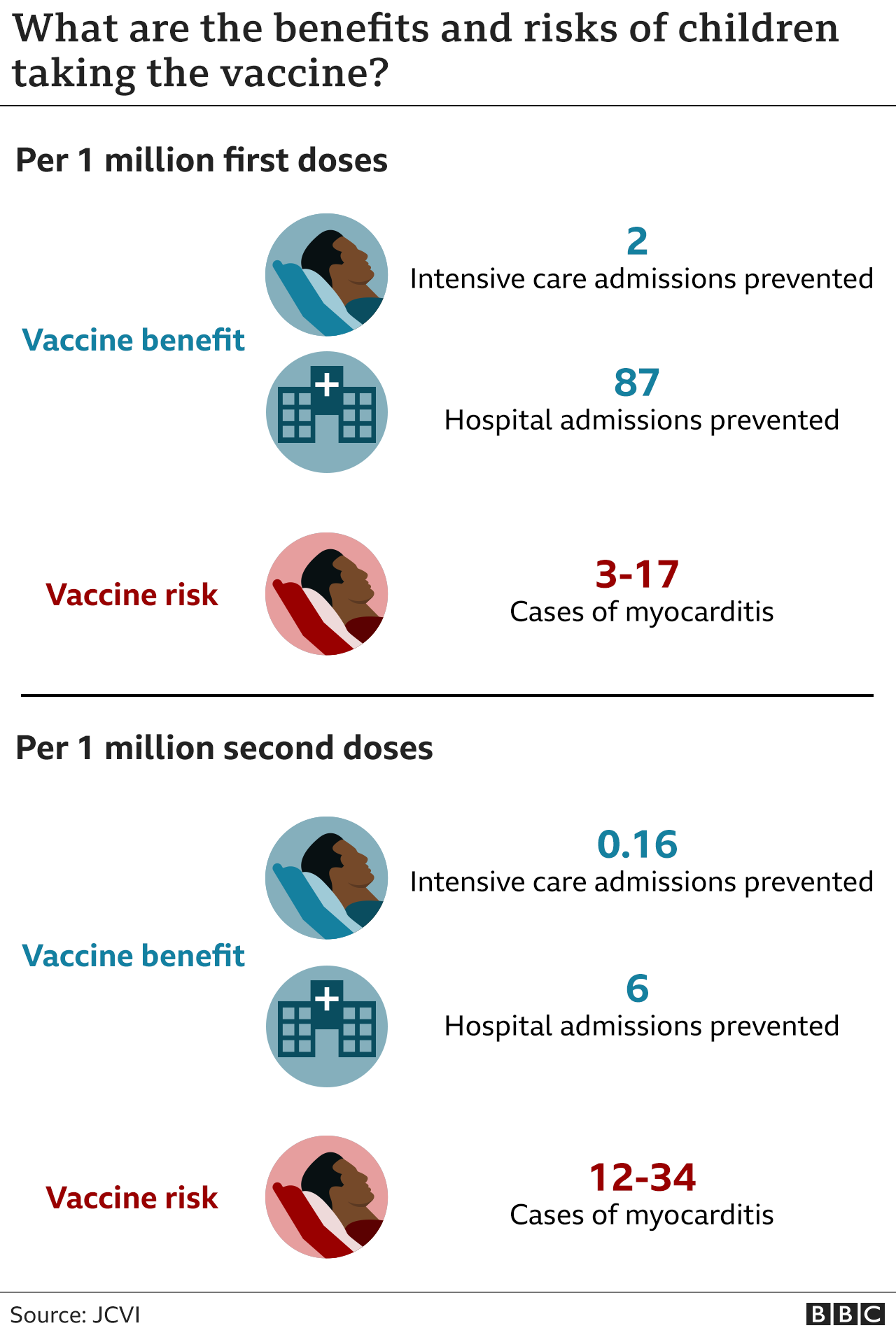120533528 vaccine benefits and risks 640 2x nc