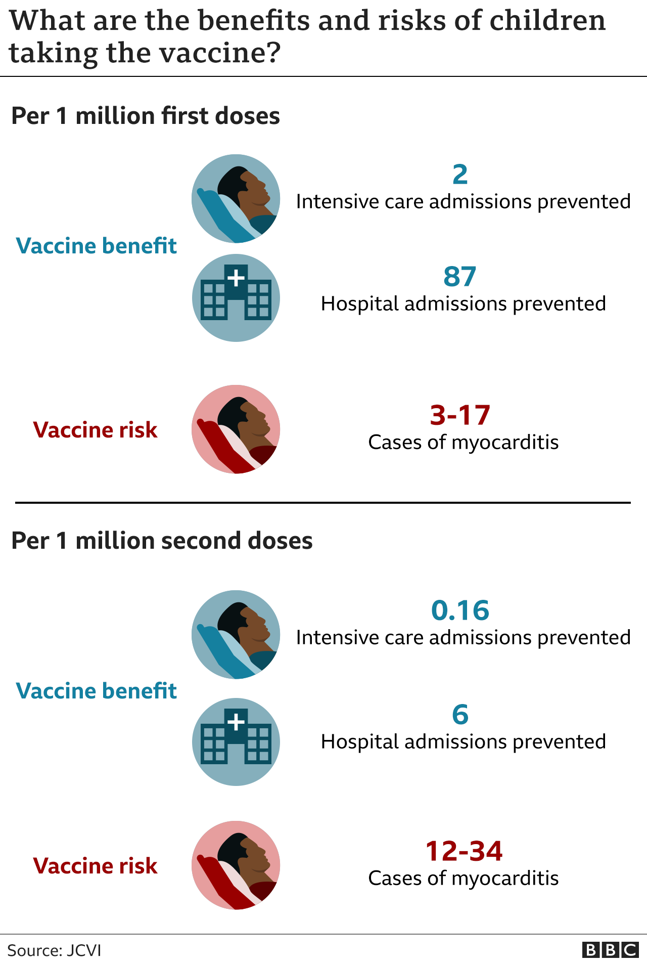 Covid Which Children Are Being Vaccinated And Why c News