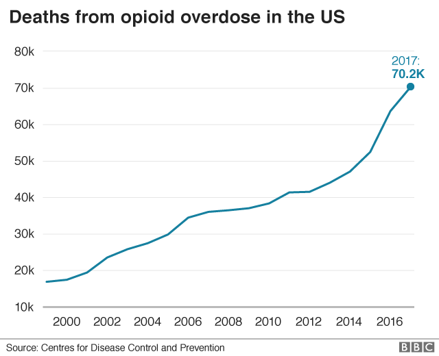 Opioid graphic