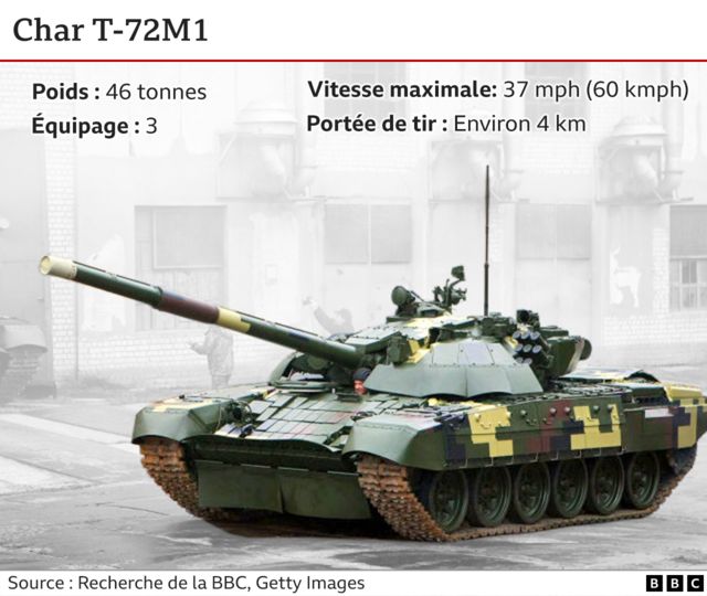 Char T-72M1