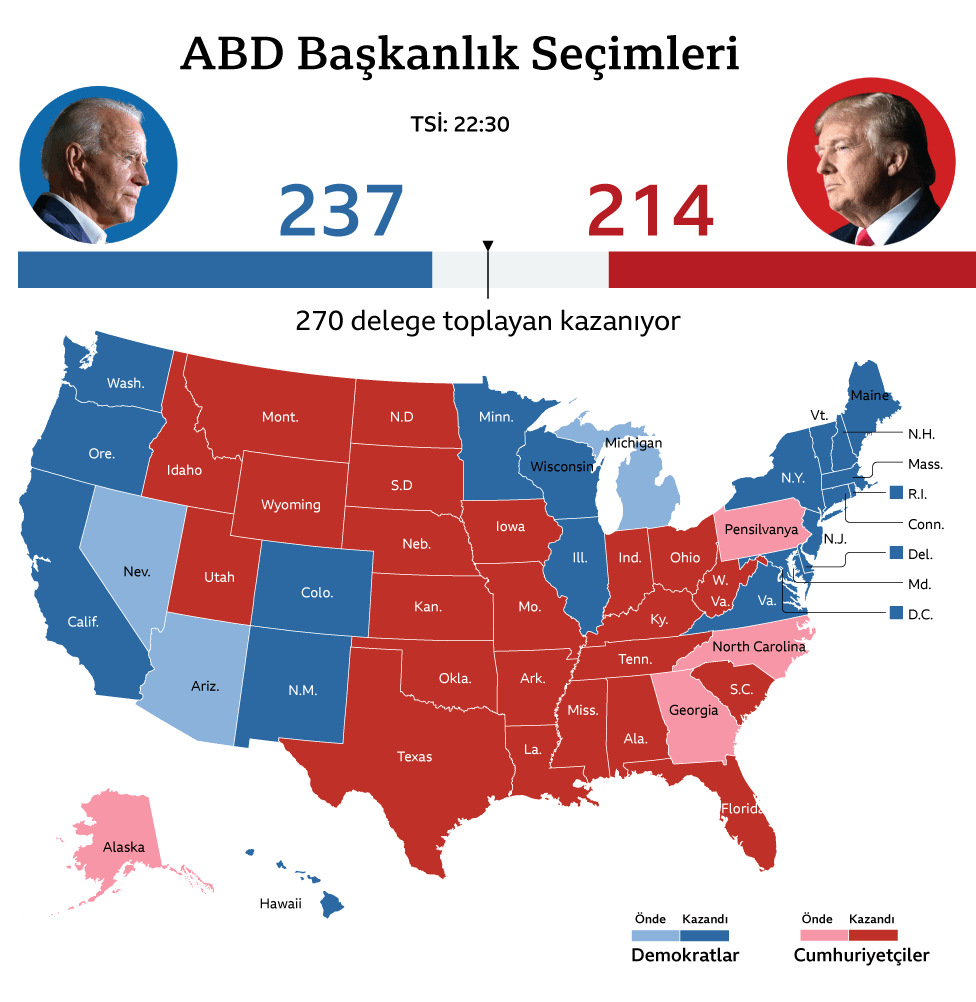 ABD seçim son durum
