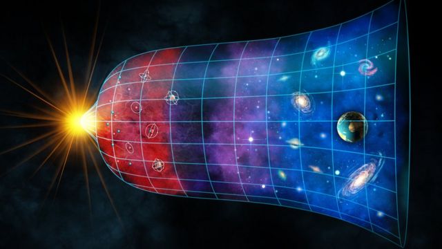 Ilustração da expansão do Universo a partir do Big Bang, com uma espécie de cone preenchida por planetas e estrelas
