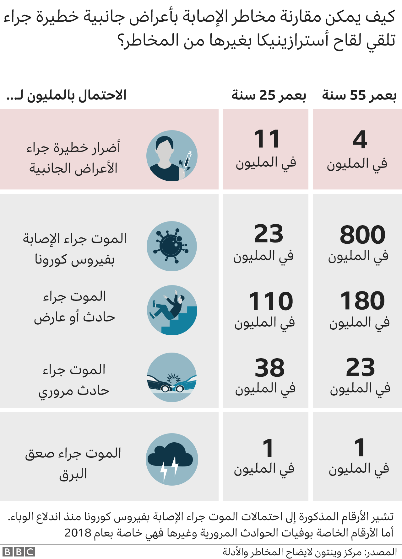 عدد ضد كورونا في كم السعودية الملقحين مع استقرار