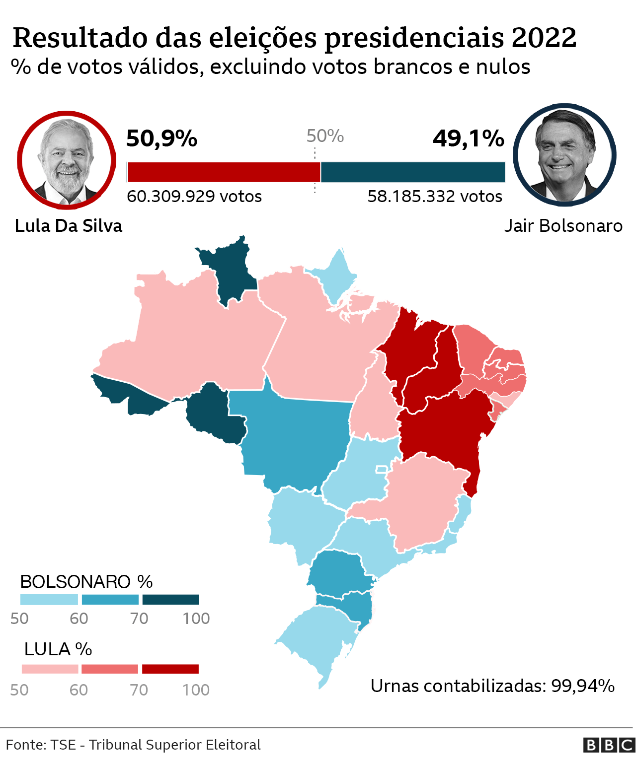 Map of votes for Lula and Bolsonaro by state in Brazil