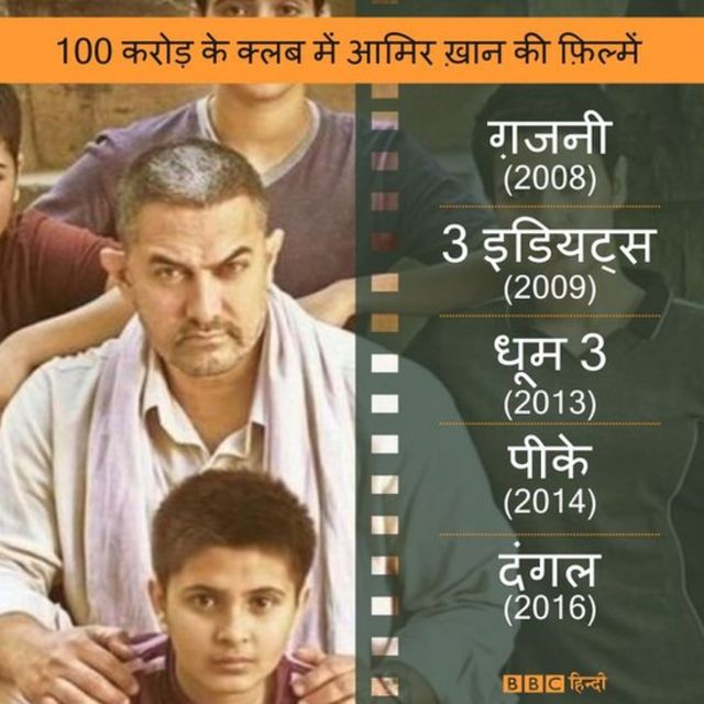 दंगल
