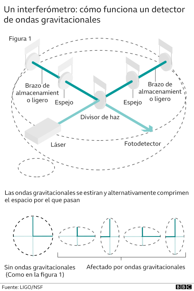 La extraordinaria colisión de una estrella de neutrones Mapa BBC
