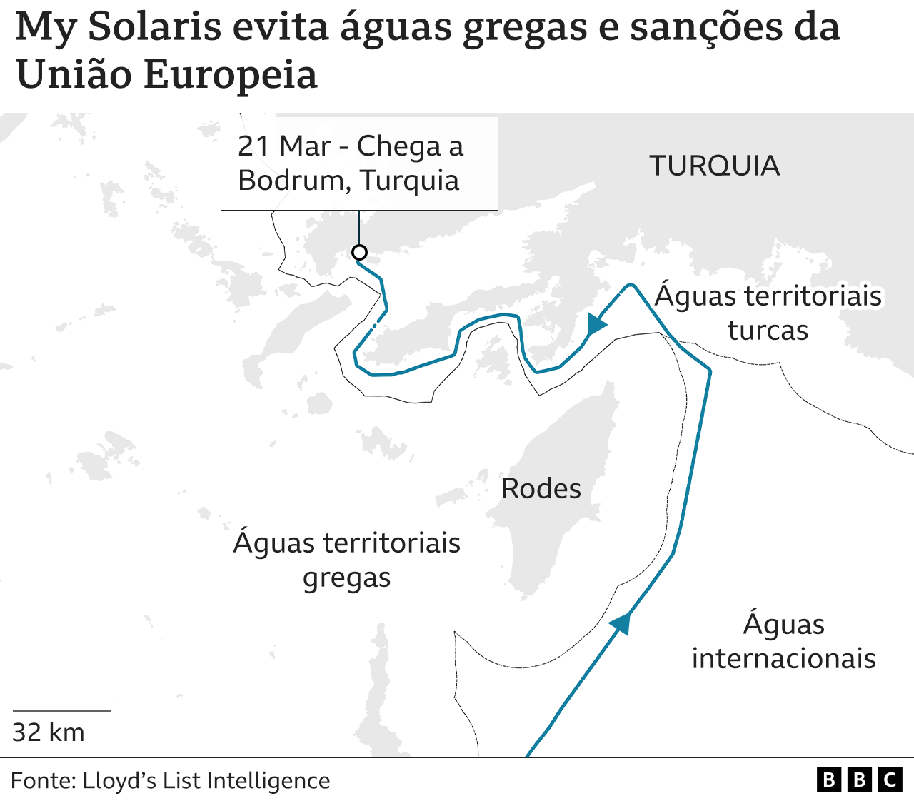 Mapa mostra detalhe do trajeto do My Solaris, evitando águas gregas