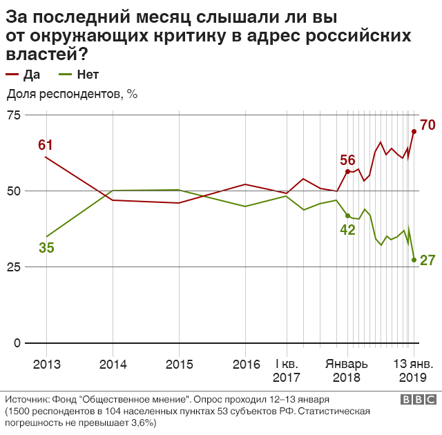 Путин Новогоднее 2015