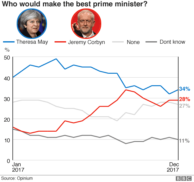 Graphic: Who would be best PM?