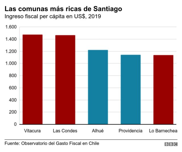 Gráfico