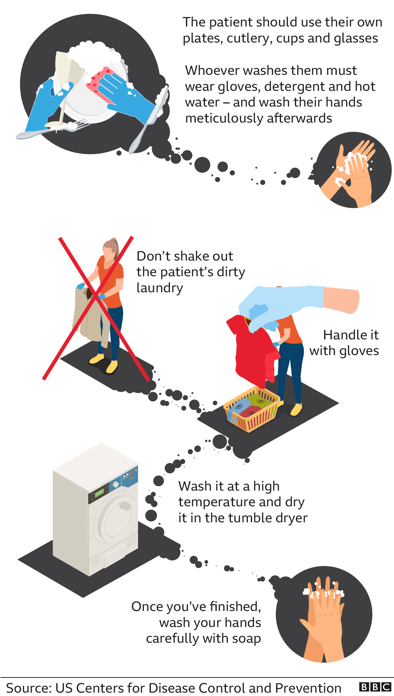 Graphic 4/ objects