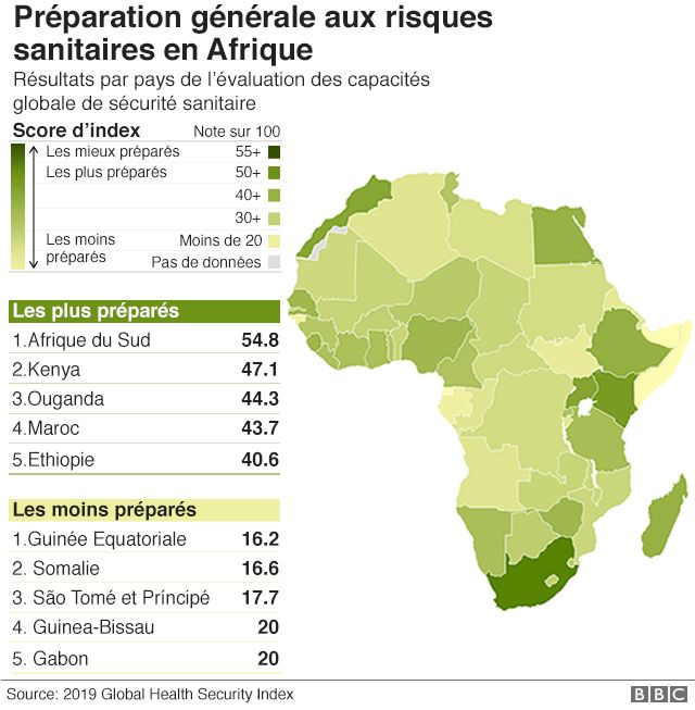 L'Afrique face au défi du coronavirus