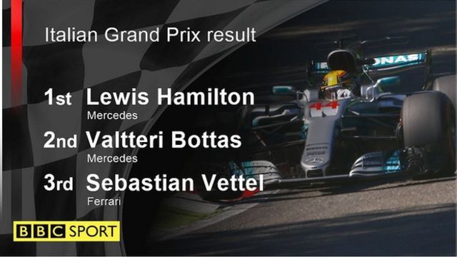 Hamilton shines at Monza with victory for McLaren - Bitesize