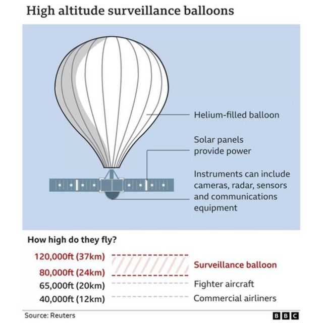 சீனா அமெரிக்கா