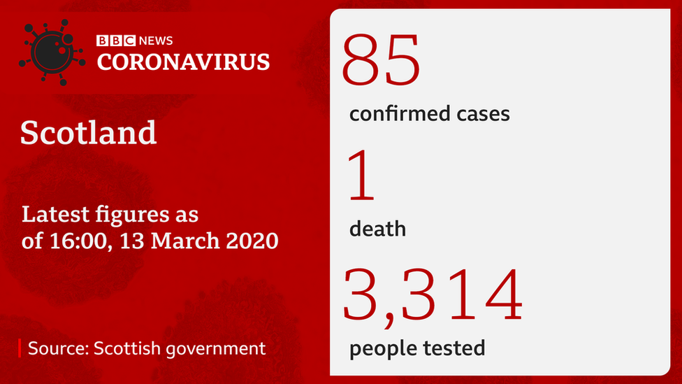 Coronavirus: Cardiff call centre worker has virus - BBC News