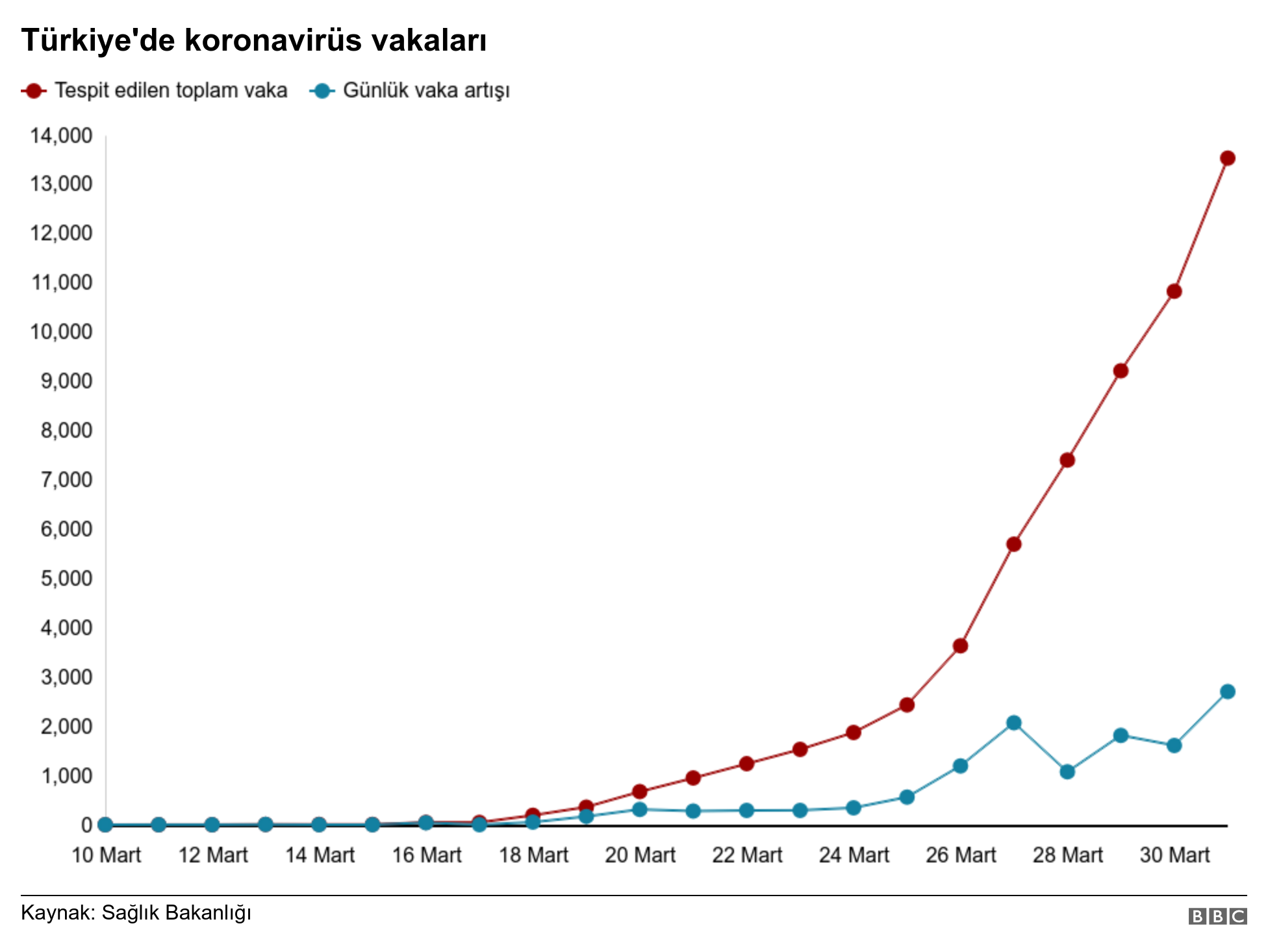 Koronavirus Covid 19 Salgininda Dogu Ve Guneydogu Da Durum Nasil Bbc News Turkce