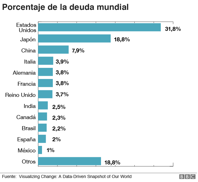 Incremento - Qué es, en la economía, en la física y usos