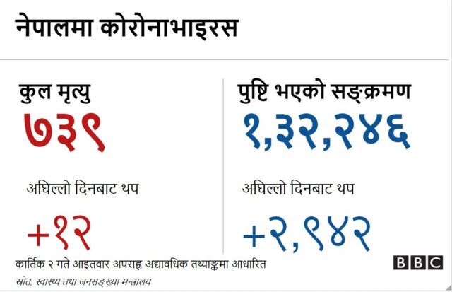कोरोनाभाइरस ब्यानर