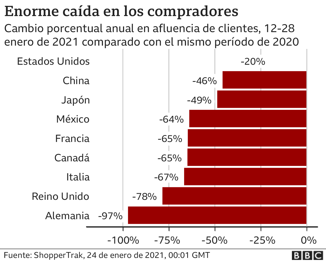 Coronavirus 8 gráficos para entender cómo la pandemia ha afectado a