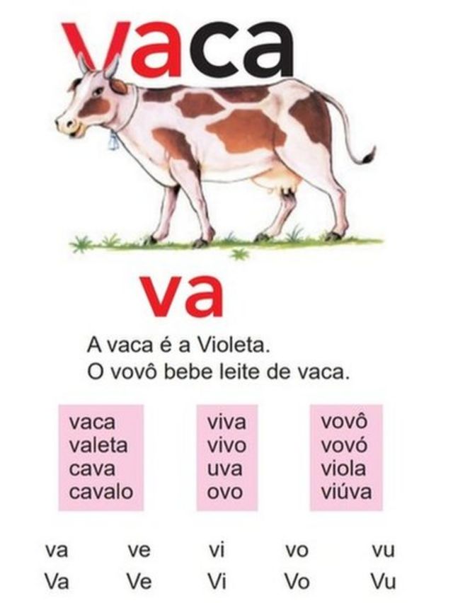 Você se lembra da sua cartilha de alfabetização? (Caminho Suave)