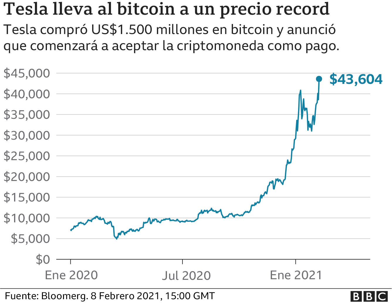 valor de bitcoin
