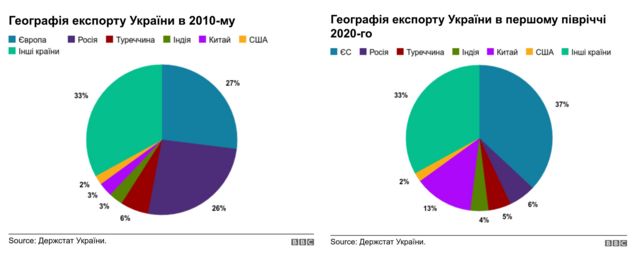 Білорусь