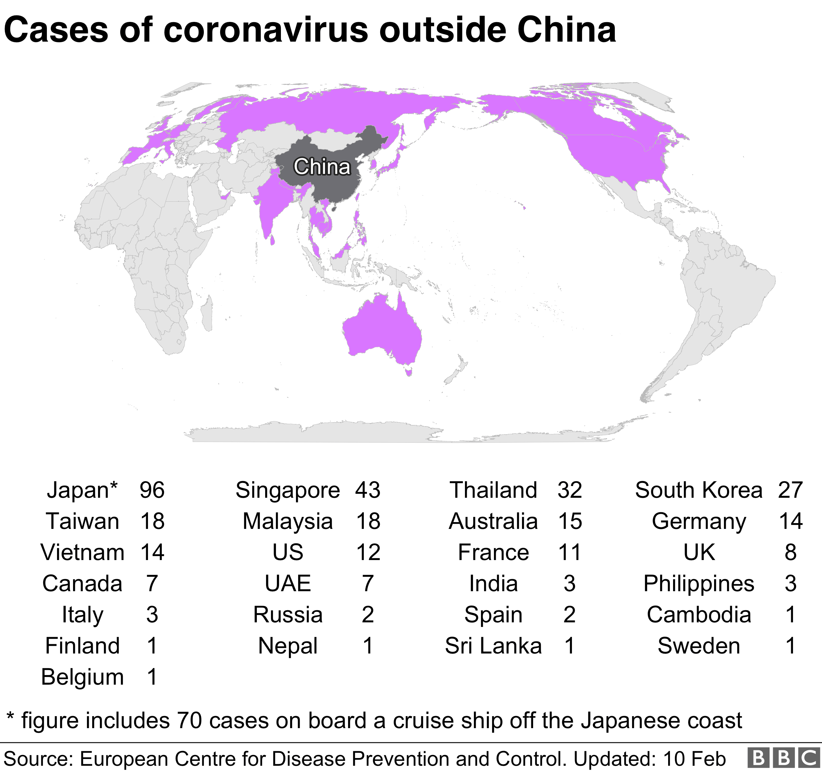 Graphic showing cases of coronavirus cases outside China
