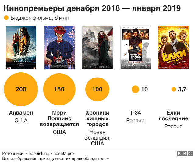 Бюджет "Дау" уступает западным фильмам, но серьезные превышает стоимость российских картин