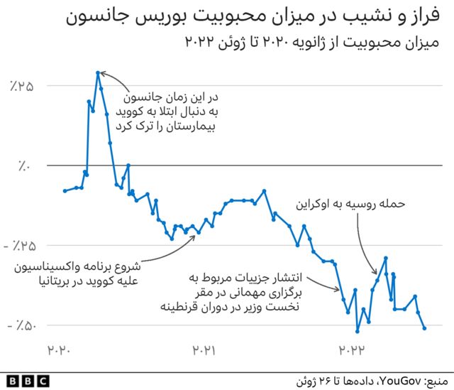 محبوبیت بوریس جانسون