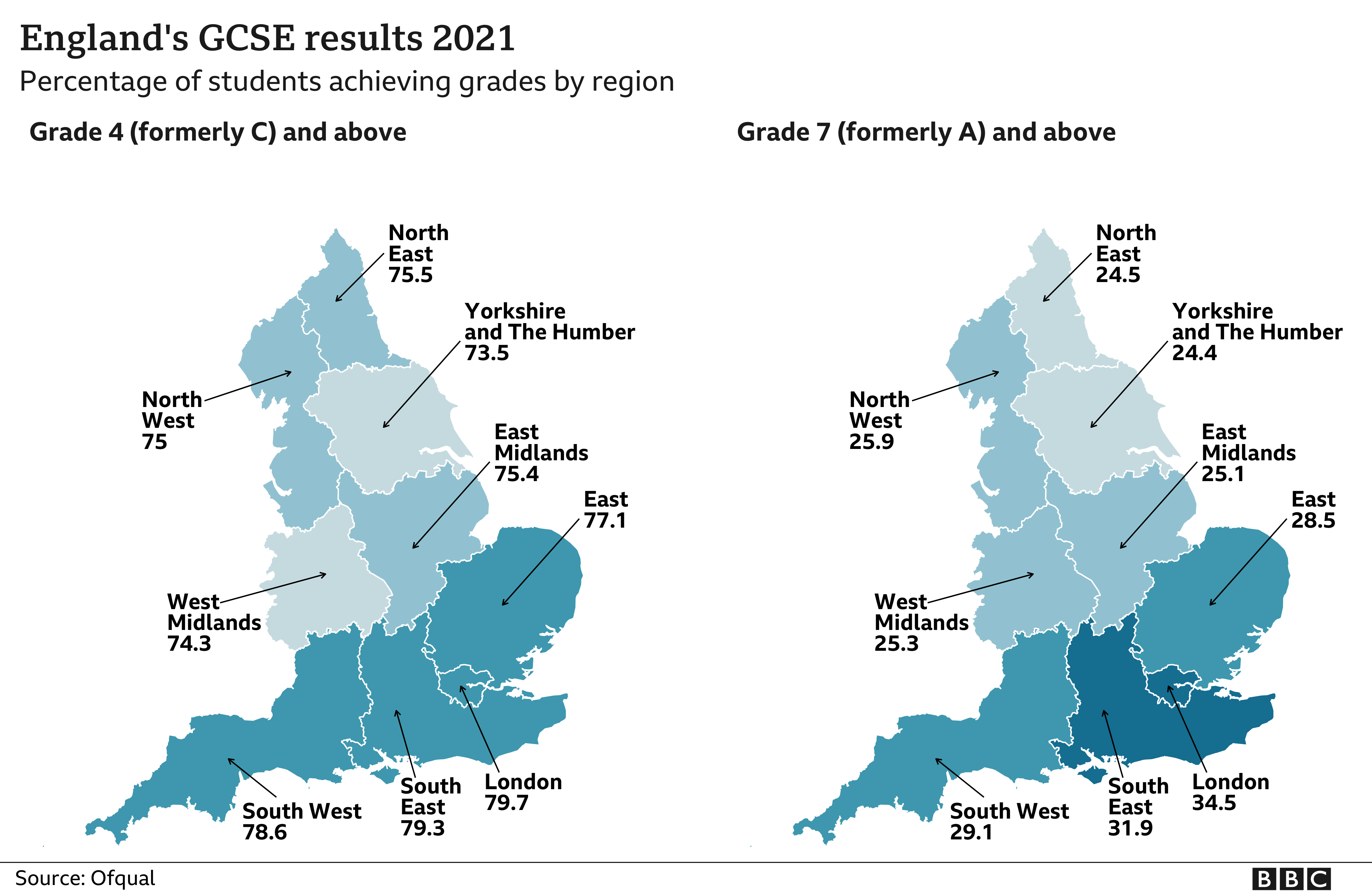 GCSE results 2021: Record passes and top grades - BBC News