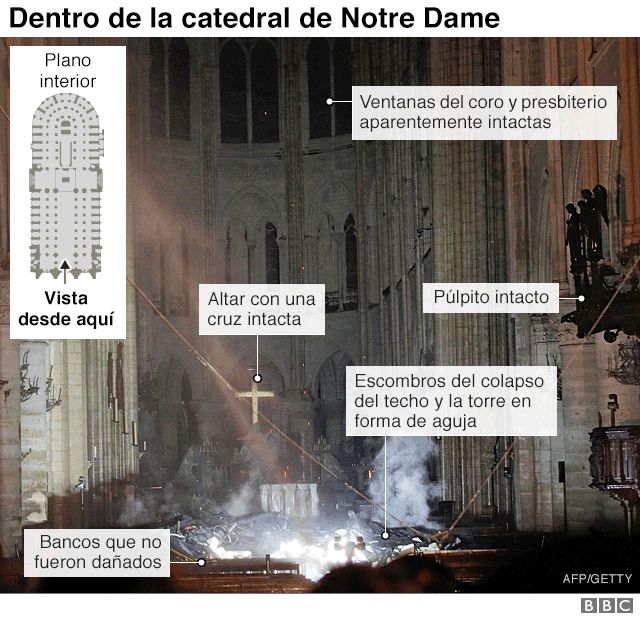 Catedral