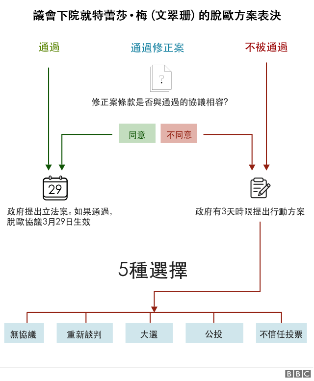 英国脱欧协议被议会否决政局五种可能面面观 c News 中文