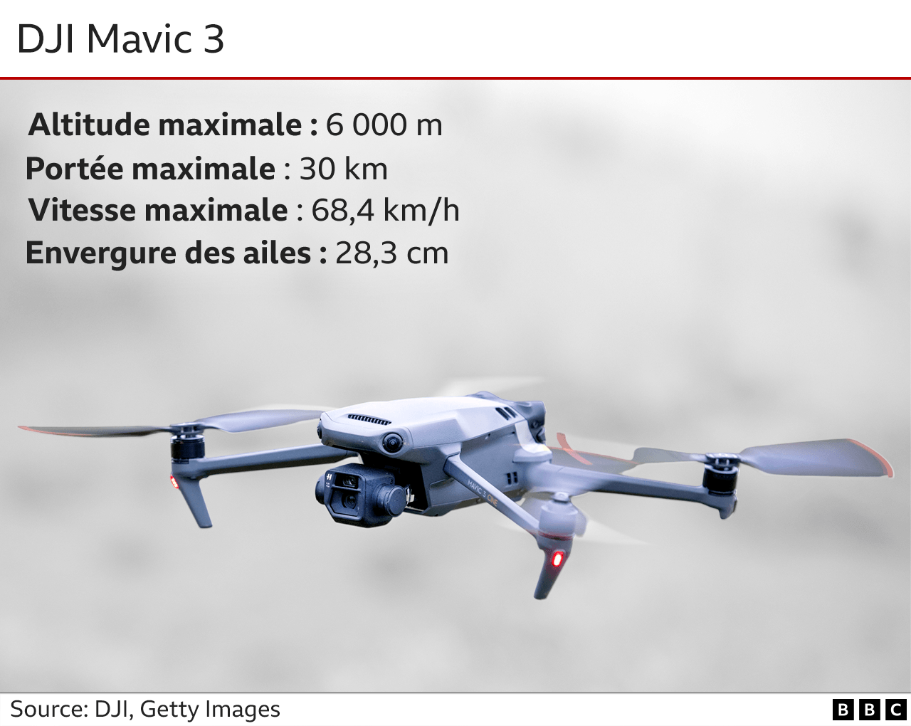 Le drone Dji Mavic 3