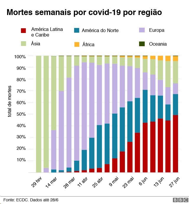 Covid-19: o Brasil estabiliza até agosto?, Brasil