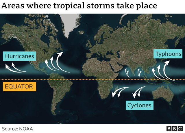 Names for tropical cyclones in different parts of the world