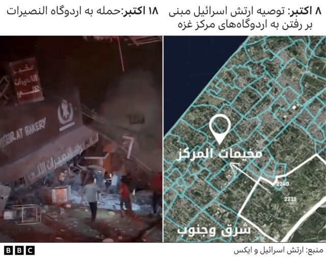 حملات اسرائیل به جنوب غزه