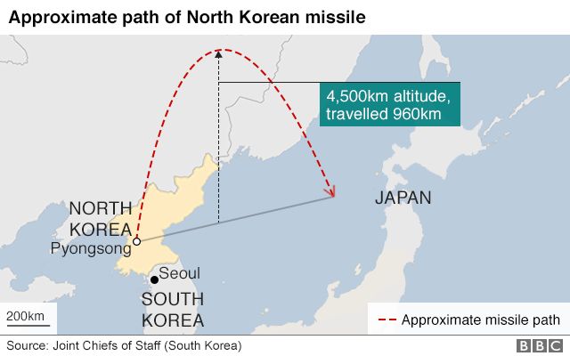Graphic: North Korean missile test, 28 Nov