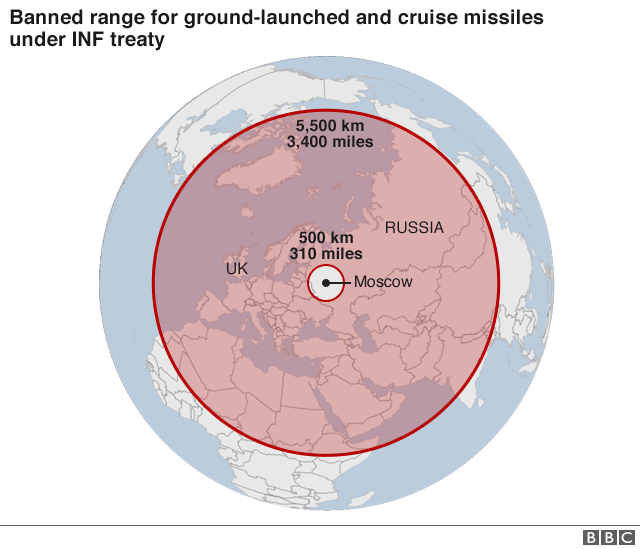 Map showing range of missiles banned under INF treaty