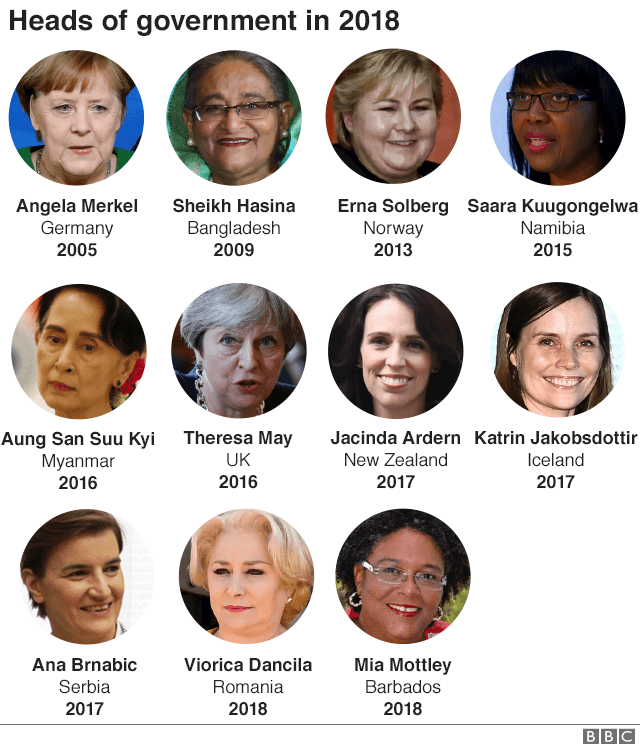 Chart showing women heads of government in 2018.