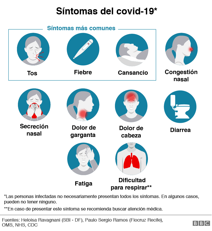 Síntomas coronavirus