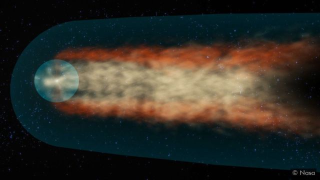 當太陽系在銀河系中的星際介質中運行時，包裹太陽系的太陽圈氣泡會形成一條長長的尾巴